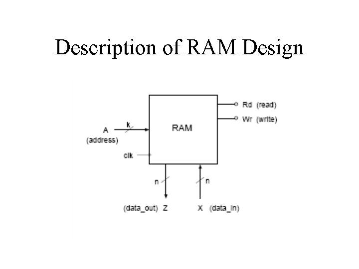 Description of RAM Design Description of RAM Design