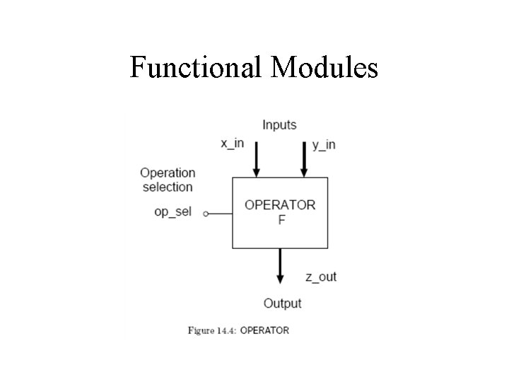Functional Modules Functional Modules