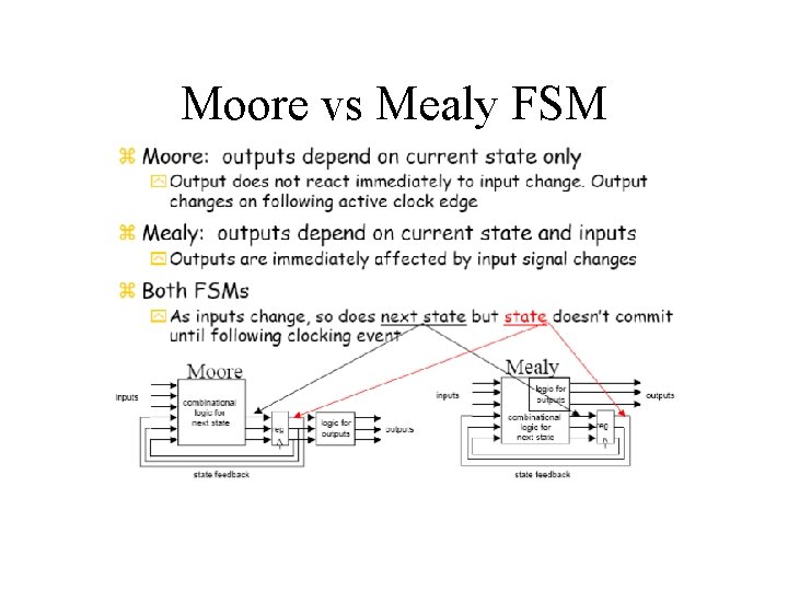Moore vs Mealy FSM Moore vs Mealy FSM