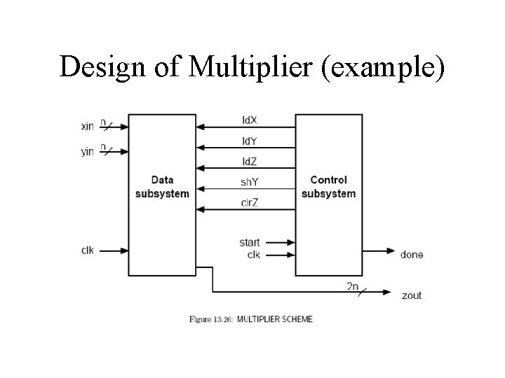 Design of Multiplier (example) Design of Multiplier (example)