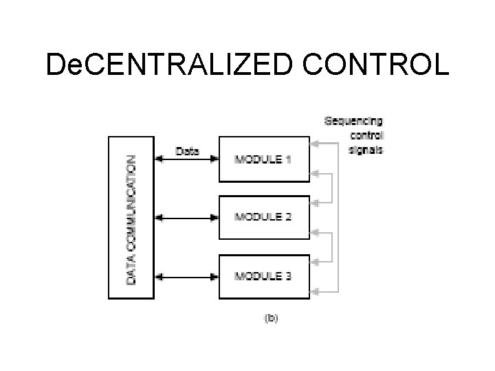 De. CENTRALIZED CONTROL De. CENTRALIZED CONTROL