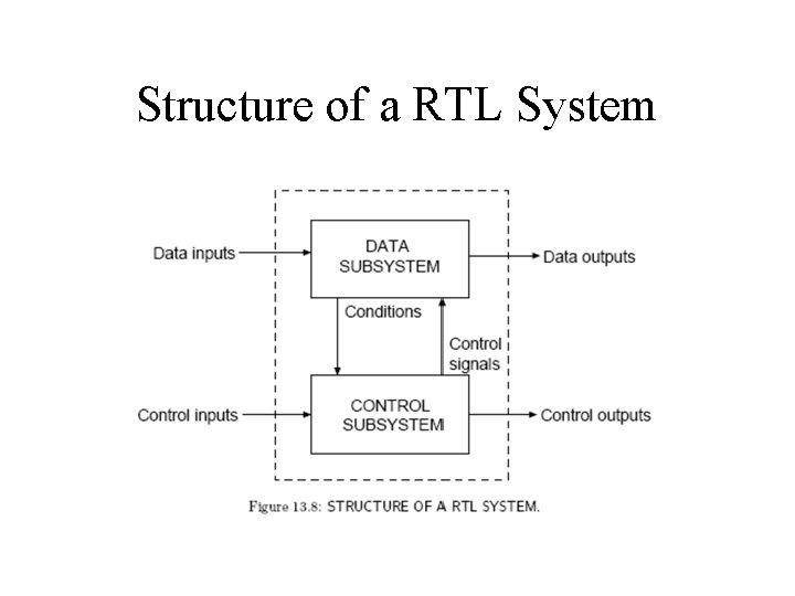 Structure of a RTL System Structure of a RTL System