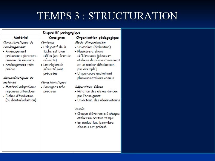 TEMPS 3 : STRUCTURATION 