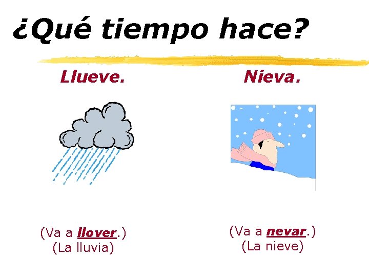 ¿Qué tiempo hace? Llueve. (Va a llover. ) (La lluvia) Nieva. (Va a nevar.