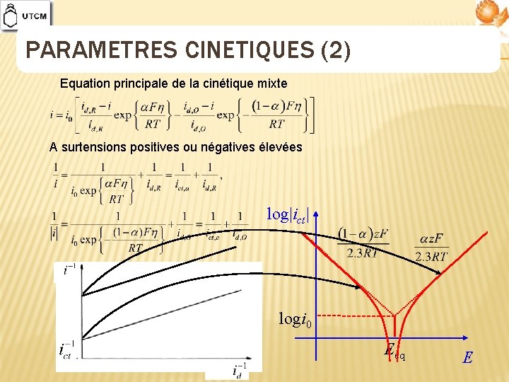 PARAMETRES CINETIQUES (2) Equation principale de la cinétique mixte A surtensions positives ou négatives