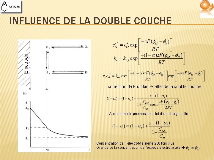 Electrode INFLUENCE DE LA DOUBLE COUCHE correction de Frumkin effet de la double couche