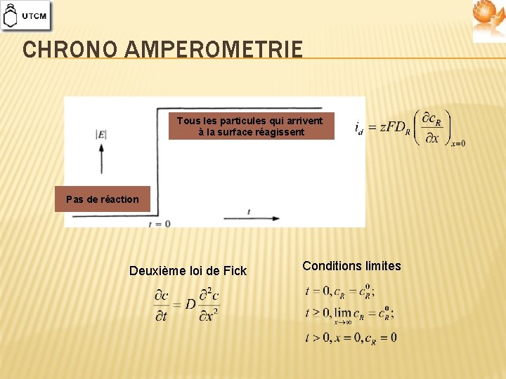 CHRONO AMPEROMETRIE Tous les particules qui arrivent à la surface réagissent Pas de réaction