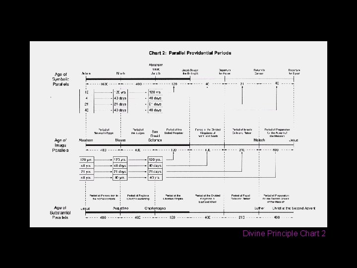 Divine Principle Chart 2 