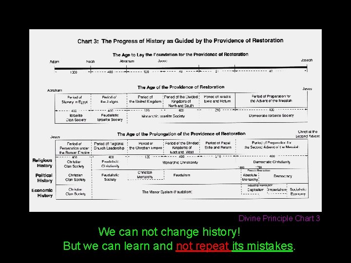 Divine Principle Chart 3 We can not change history! But we can learn and