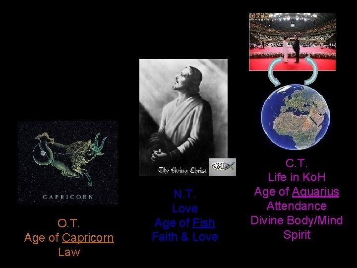 O. T. Age of Capricorn Law N. T. Love Age of Fish Faith &