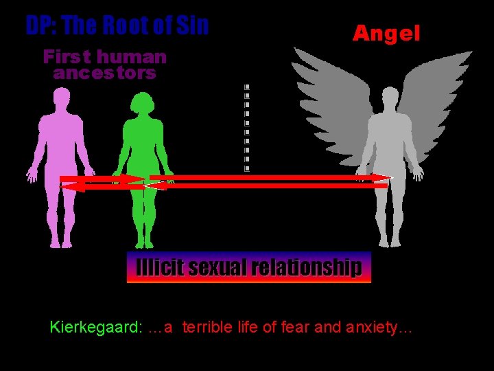 DP: The Root of Sin First human ancestors Angel Illicit sexual relationship � They