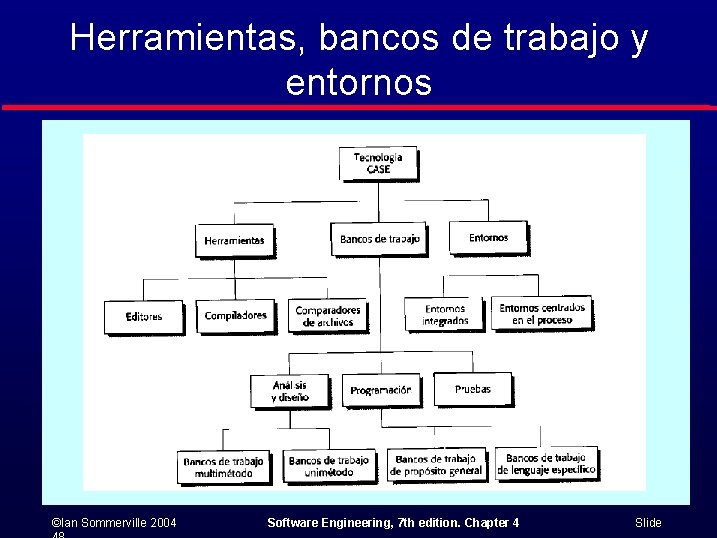 Herramientas, bancos de trabajo y entornos ©Ian Sommerville 2004 Software Engineering, 7 th edition.