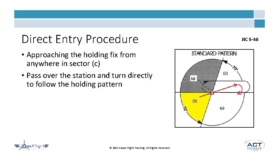 Direct Entry Procedure • Approaching the holding fix from anywhere in sector (c) •