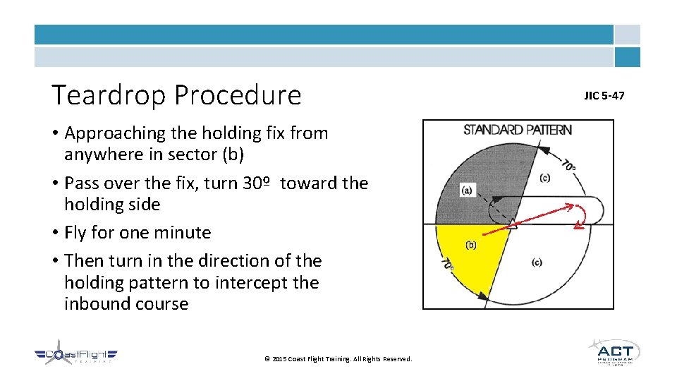 Teardrop Procedure • Approaching the holding fix from anywhere in sector (b) • Pass