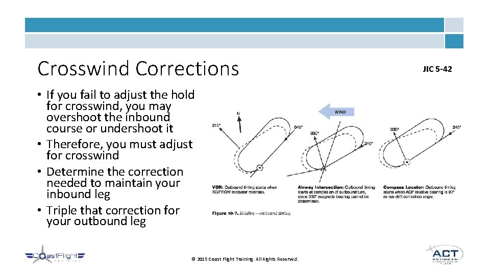 Crosswind Corrections • If you fail to adjust the hold for crosswind, you may