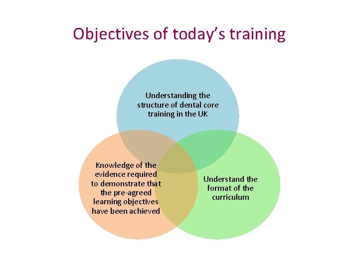 Objectives of today’s training Understanding the structure of dental core training in the UK