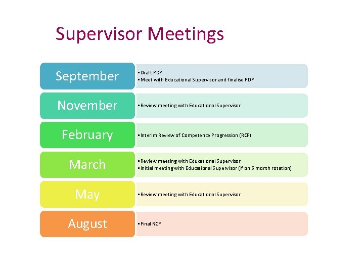 Supervisor Meetings September • Draft PDP • Meet with Educational Supervisor and finalise PDP