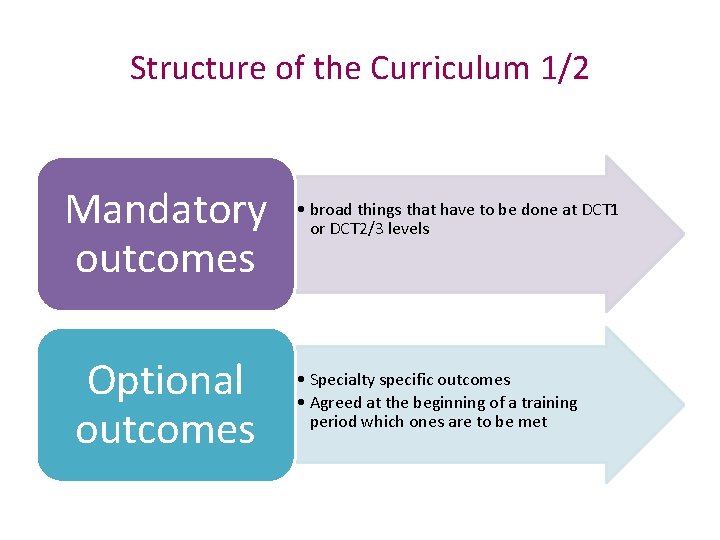 Structure of the Curriculum 1/2 Mandatory outcomes Optional outcomes • broad things that have