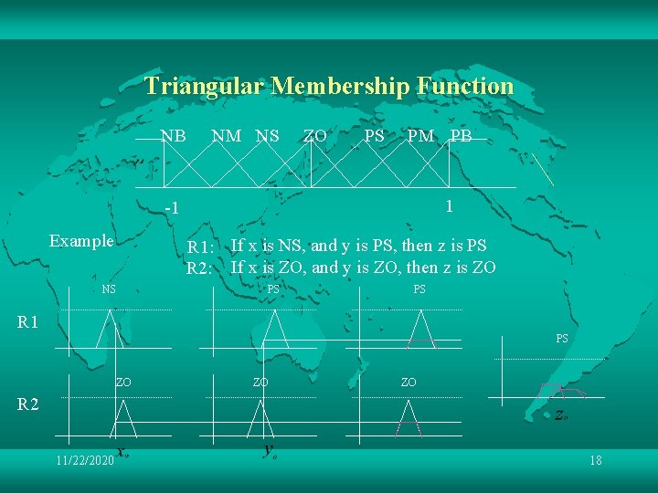 Triangular Membership Function NB NM NS ZO PS PM PB 1 -1 Example R