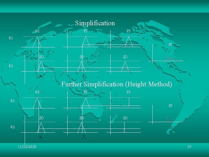 Simplification NS PS PS R 1 PS ZO ZO ZO R 2 Further Simplification