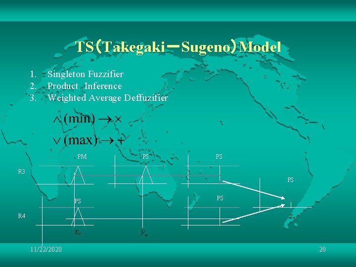 TS（Takegaki－Sugeno）Model 1. 2. 3. Singleton Fuzzifier Product　Inference Weighted Average Deffuzifier PM PS PS R