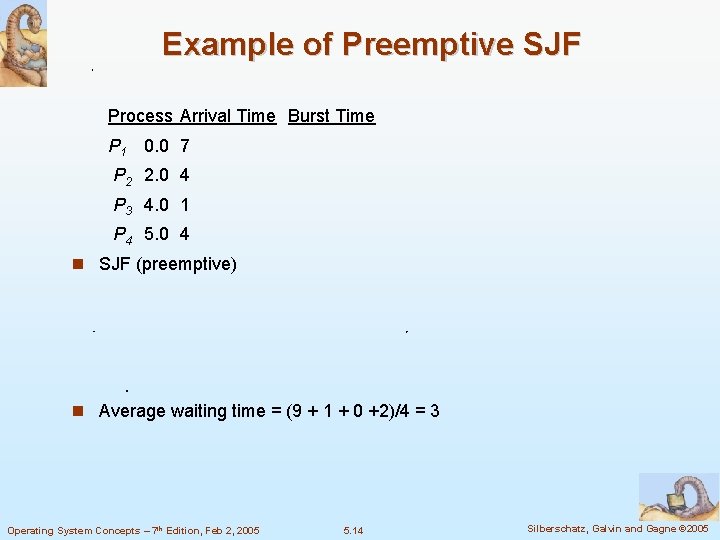 Example of Preemptive SJF Process Arrival Time Burst Time P 1 0. 0 7