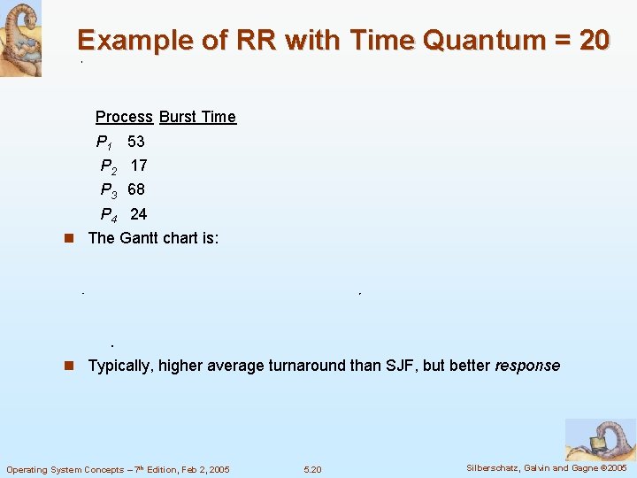 Example of RR with Time Quantum = 20 Process Burst Time P 1 53