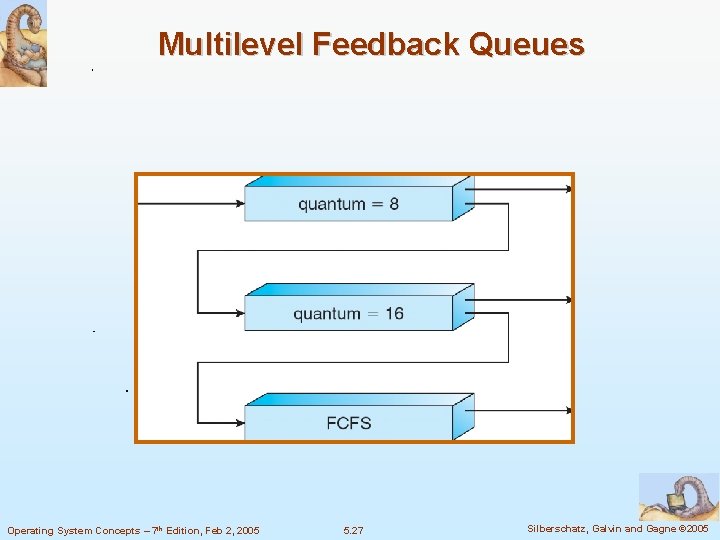 Multilevel Feedback Queues Operating System Concepts – 7 th Edition, Feb 2, 2005 5.