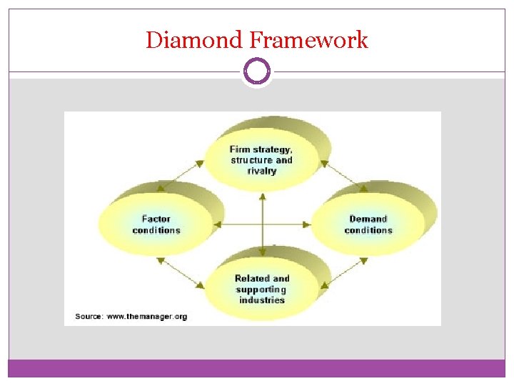 Diamond Framework 