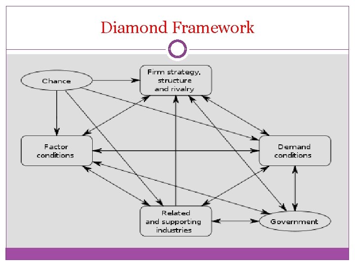 Diamond Framework 