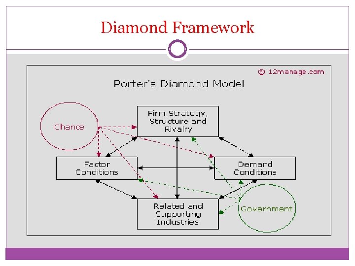 Diamond Framework 