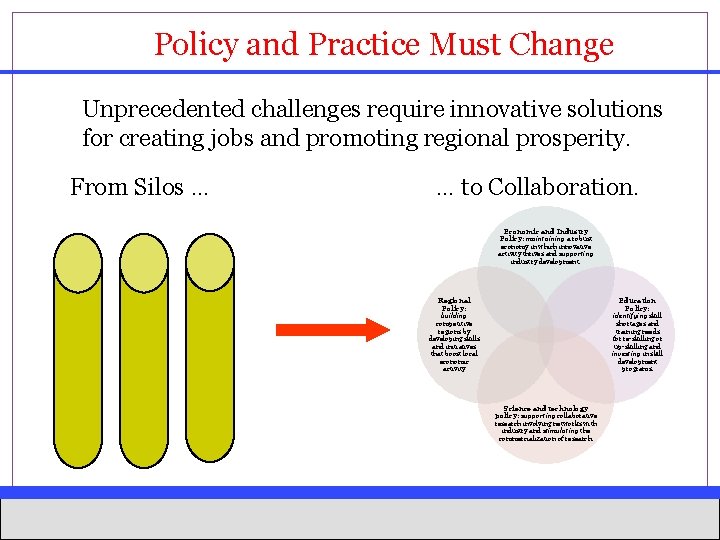 Policy and Practice Must Change Unprecedented challenges require innovative solutions for creating jobs and