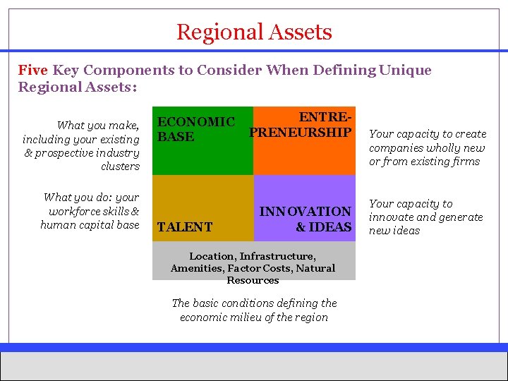 Regional Assets Five Key Components to Consider When Defining Unique Regional Assets: What you
