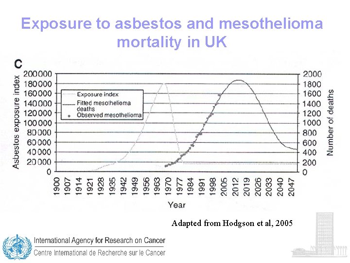 epithelioid mesothelioma peritoneal