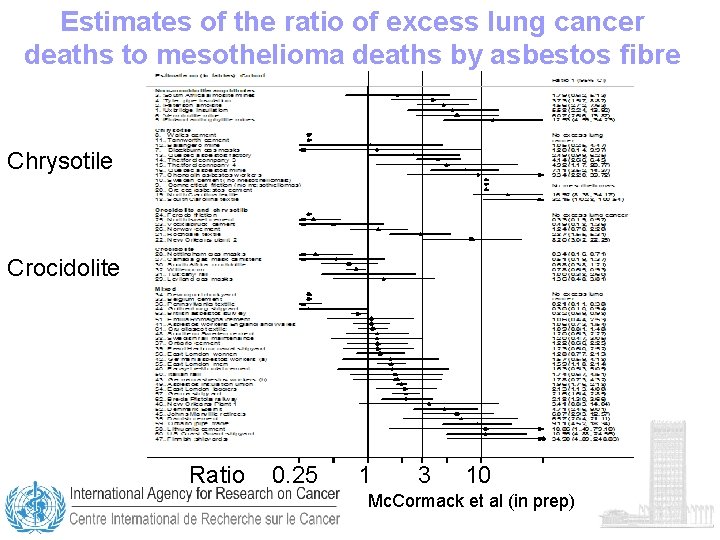 lung cancer spread to brain liver and bones