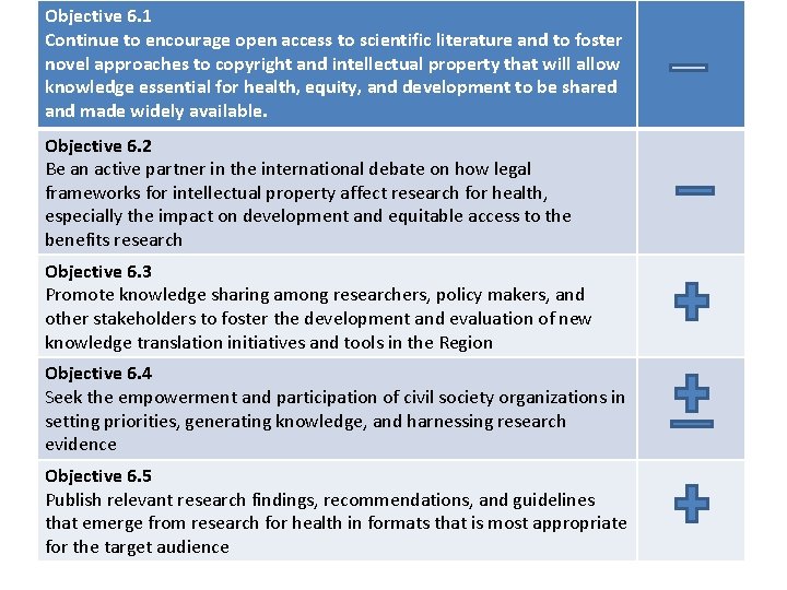 Objective 6. 1 Continue to encourage open access to scientific literature and to foster