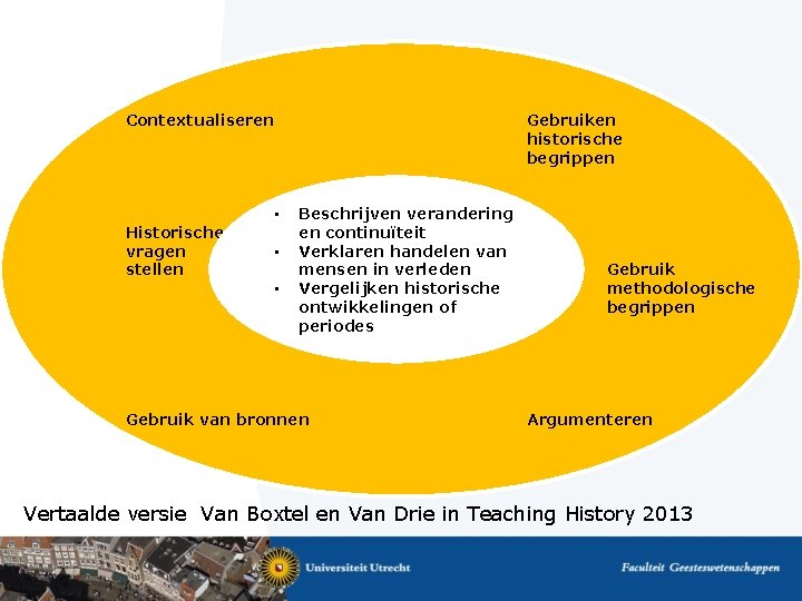 Contextualiseren Historische vragen stellen • • • Gebruiken historische begrippen Beschrijven verandering en continuïteit