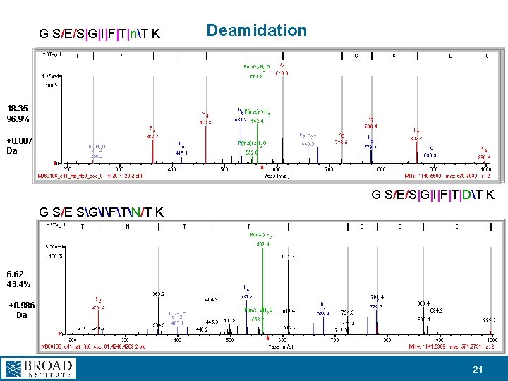 G S/E/S|G|I|F|T|nT K Deamidation 18. 35 96. 9% +0. 007 Da G S/E/S|G|I|F|T|DT K