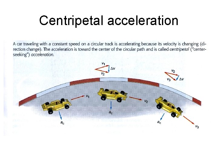Centripetal acceleration 