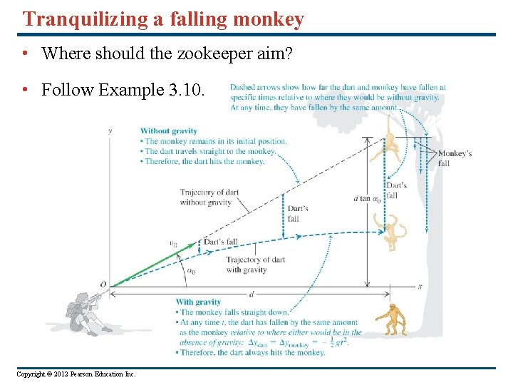 Tranquilizing a falling monkey • Where should the zookeeper aim? • Follow Example 3.