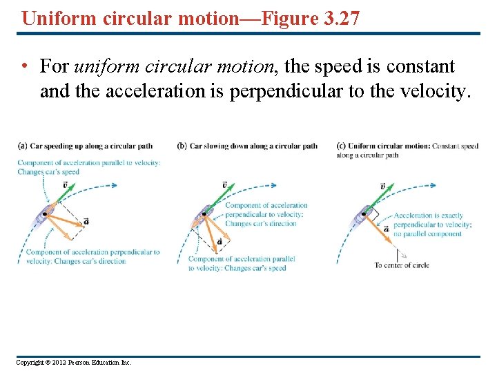 Uniform circular motion—Figure 3. 27 • For uniform circular motion, the speed is constant