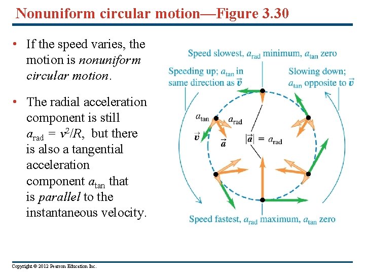 Nonuniform circular motion—Figure 3. 30 • If the speed varies, the motion is nonuniform