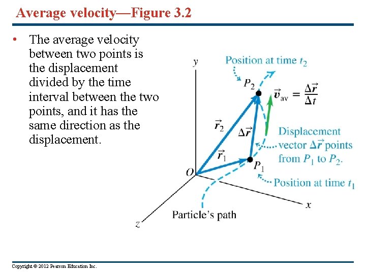 Average velocity—Figure 3. 2 • The average velocity between two points is the displacement