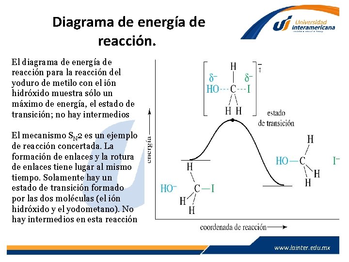 Diagrama de energía de reacción. El diagrama de energía de reacción para la reacción