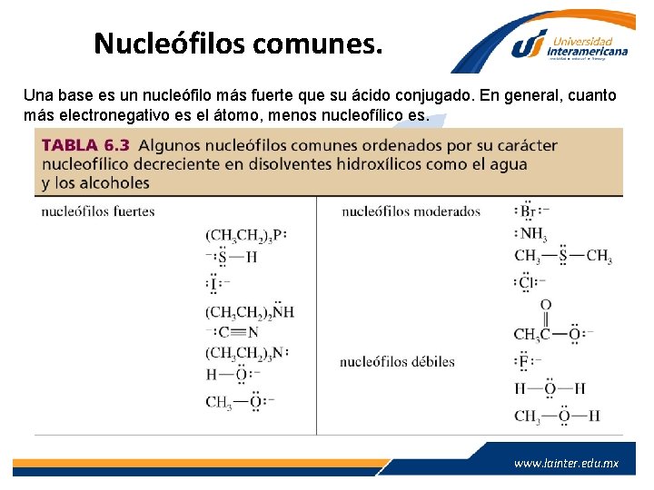 Nucleófilos comunes. Una base es un nucleófilo más fuerte que su ácido conjugado. En