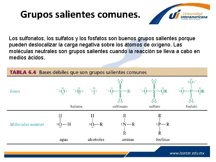 Grupos salientes comunes. Los sulfonatos, los sulfatos y los fosfatos son buenos grupos salientes