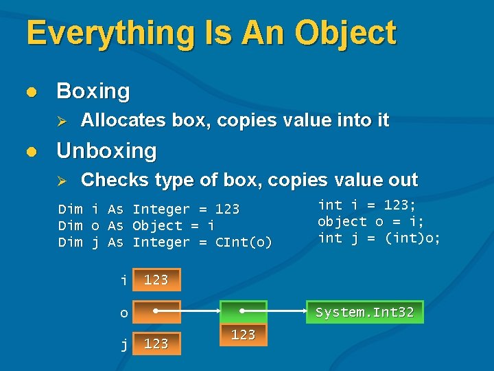 Everything Is An Object l Boxing Ø l Allocates box, copies value into it