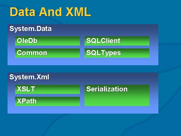 Data And XML System. Data Ole. Db SQLClient Common SQLTypes System. Xml XSLT XPath
