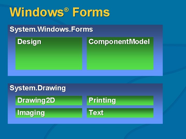 Windows Forms ® System. Windows. Forms Design Component. Model System. Drawing 2 D Printing