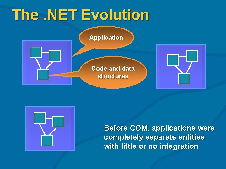 The. NET Evolution Application Code and data structures Before COM, applications were completely separate
